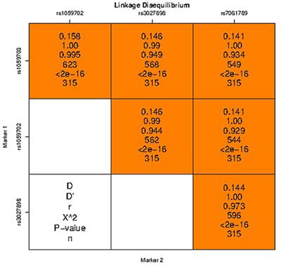 Associations of IRAK1 Gene Polymorphisms and mRNA Expression With NMOSD Risk in the Northern Chinese Han Population